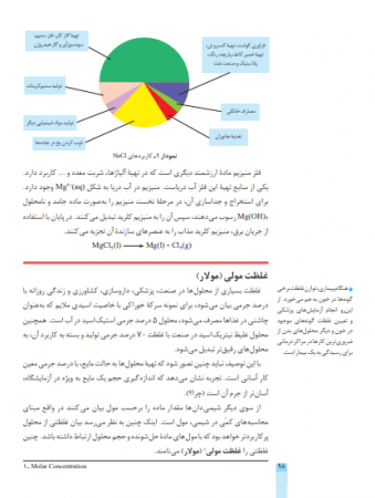 غلظت مولی یا مولار صفحه 98 شیمی دهم